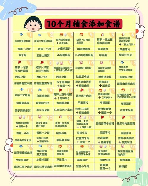 河西代生咨询机构:宝宝10个月辅食