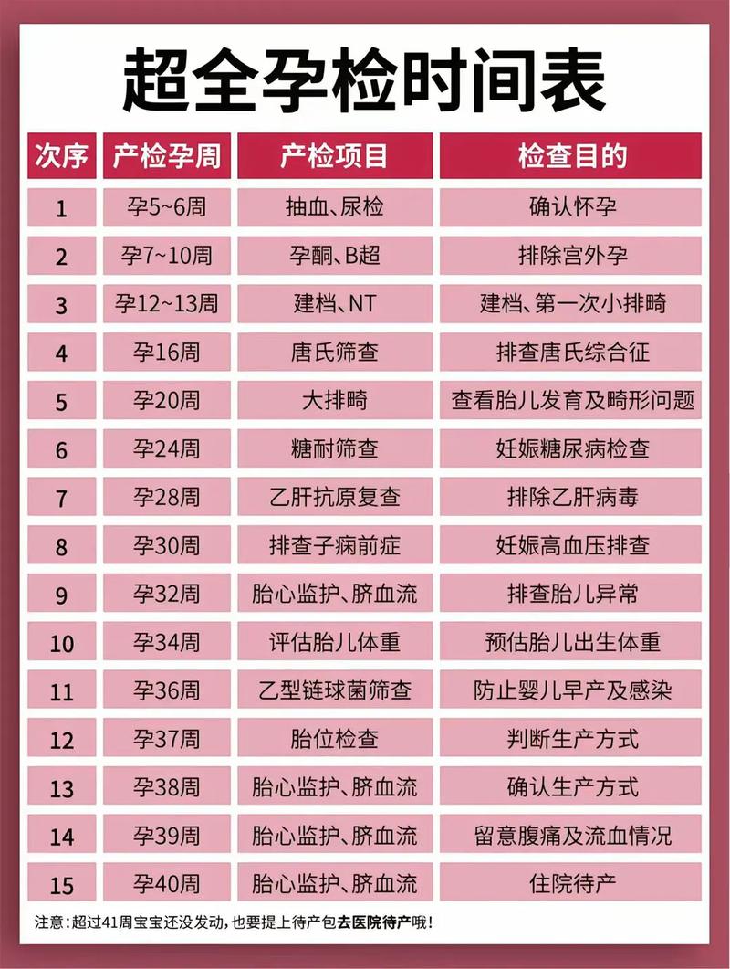 河西代生中心:孕妇生化检查是什么